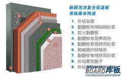 酚醛保溫板特點